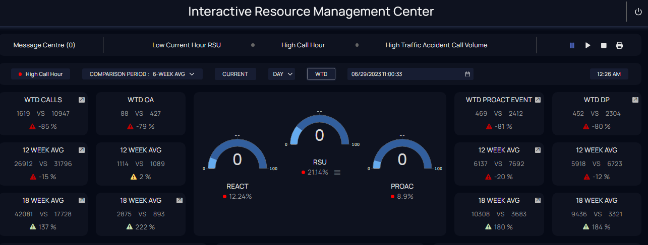 Interactive Resource Management Center