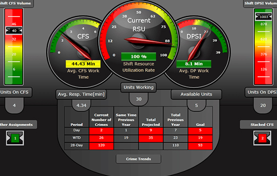 Interactive Resource Management Center