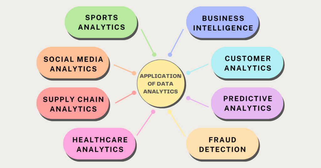 application of data analytics