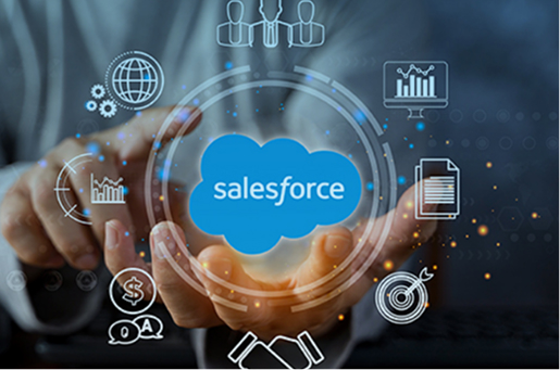 Cloud Salesforce Cloud
