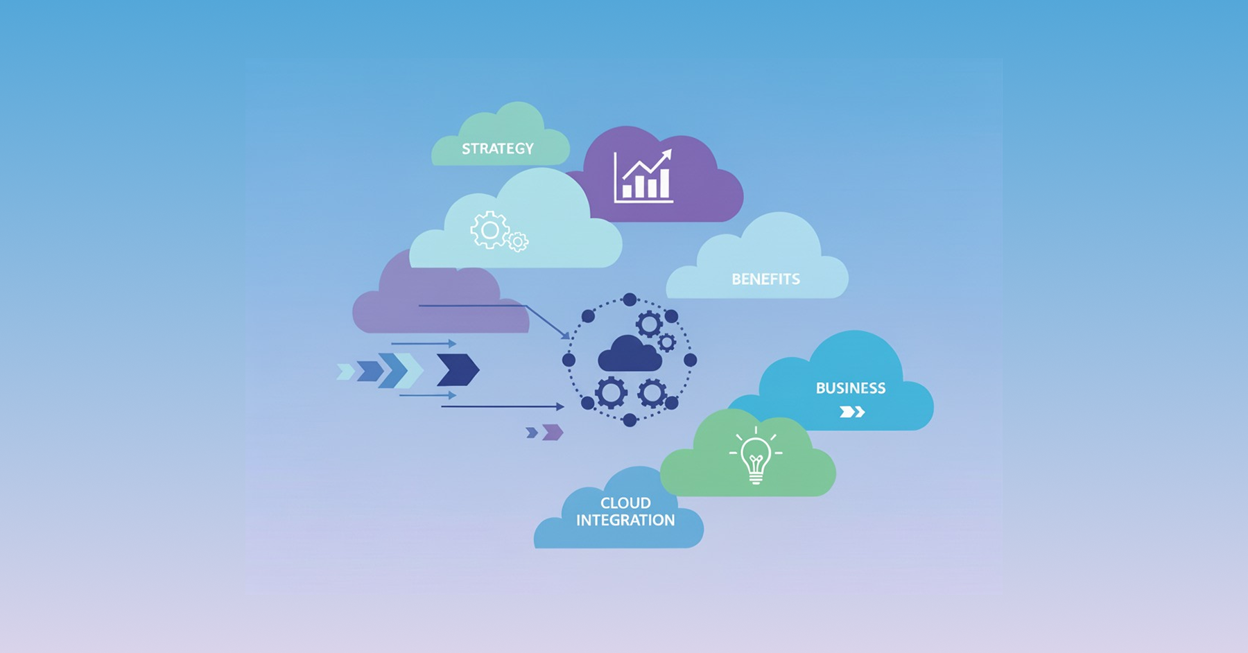 What Is Cloud Integration